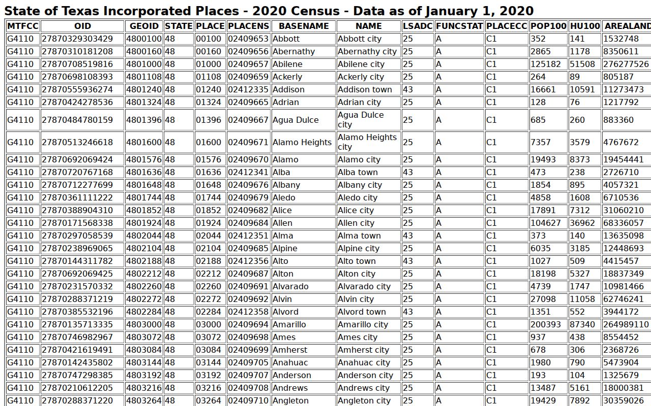 New Home, Lynn County incorporated-place reference, separate from municipal warrant records